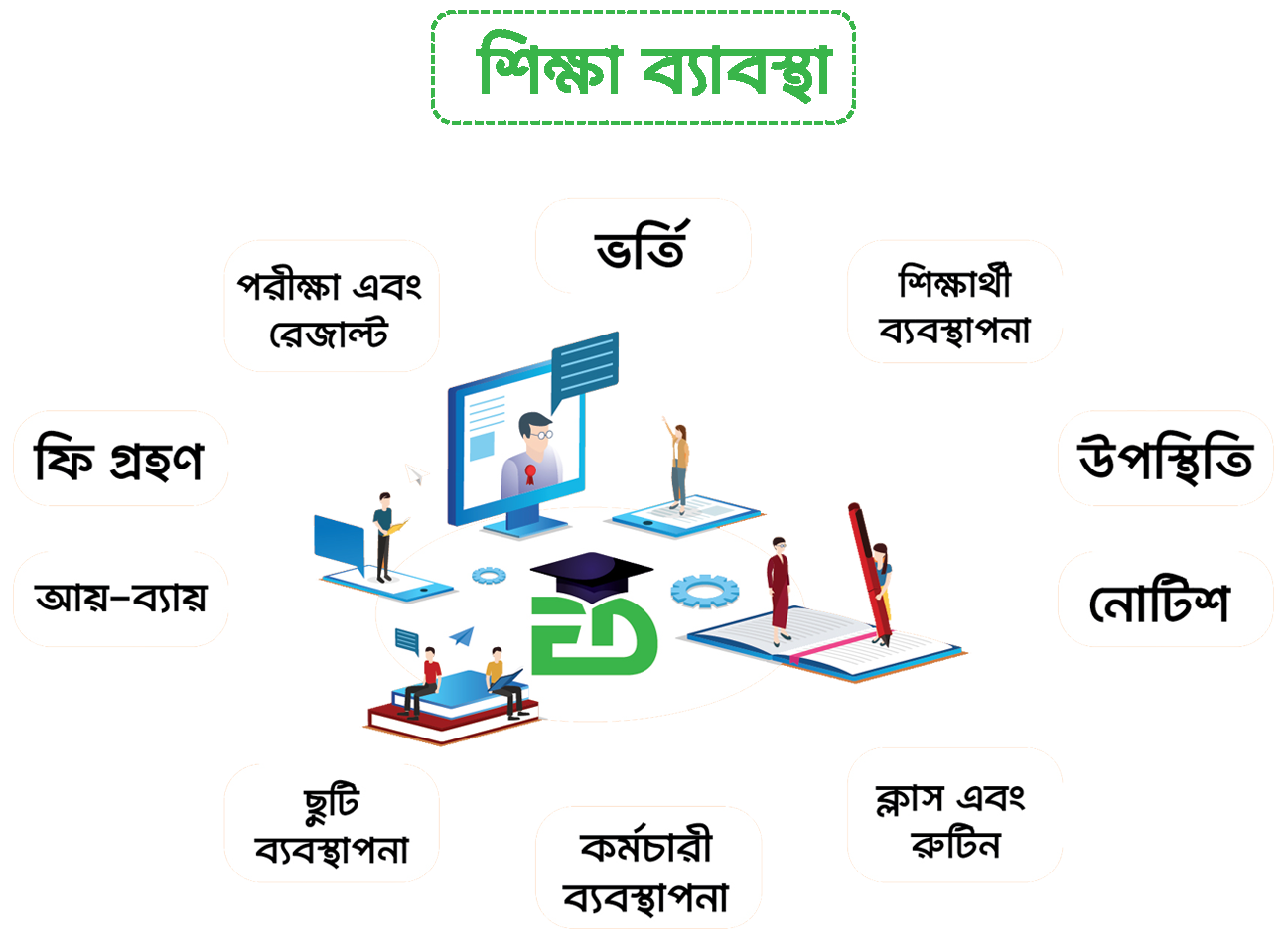 Business Growth